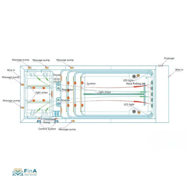 Technische Zeichnung des Swim Spa „Balance“ – Aufbauplan mit Massagepumpen, Lichtstreifen und Aqua Rolling Jet-System