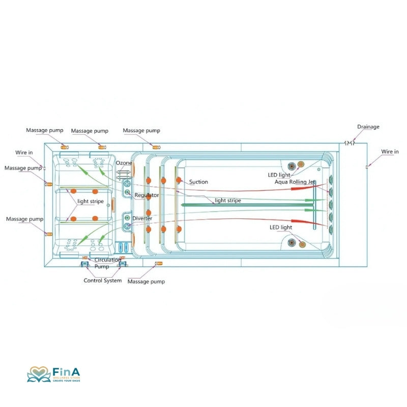 Technische Zeichnung des Swim Spa „Balance“ – Aufbauplan mit Massagepumpen, Lichtstreifen und Aqua Rolling Jet-System