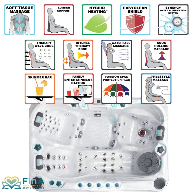 Ansicht des Passion Spas Sensation Whirlpools mit Symbolübersicht zu Spa-Funktionen wie Soft Tissue Massage, Aqua Rolling, Waterfall Massage, Skimmer Bar und Therapie-Zonen – kompakt und luxuriös für 3 Personen.