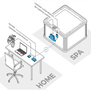 Technische Darstellung: Balboa Control my SPA Web-Modul zeigt die Vernetzung von Heimarbeitsplatz mit Laptop und Whirlpool-Steuerung via Router und Gateway-Module