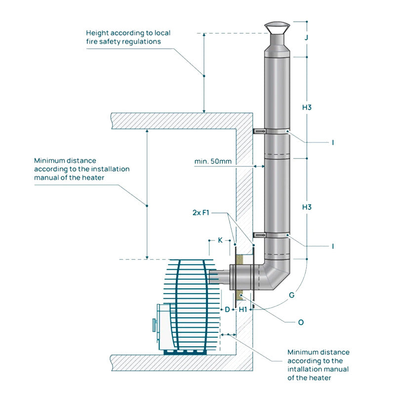 Technische Zeichnung des HUUM HIVE Flow Holzsaunaofens mit Rückwandanschluss – horizontale Wanddurchführung des Schornsteins mit Sicherheitsabständen