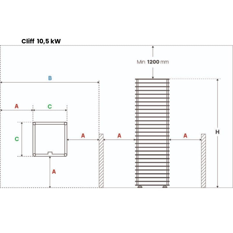 Maßzeichnung Huum Cliff 10,5 kW Saunaofen mit Abmessungen, Mindesthöhe 1200 mm und technischen Installationsmaßen