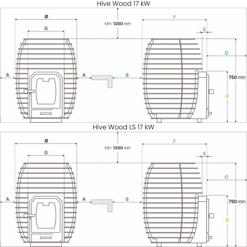 HUUM HIVE Wood Holzsaunaofen 17 kW und 17 LS – technische Zeichnung mit Maßen und Sicherheitsabständen