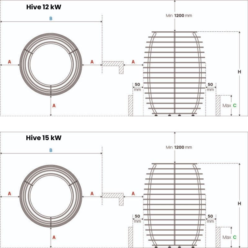 Huum-Hive-elektrischer-Saunaofen-sicherheitsabstande-12-15kw