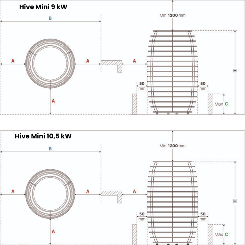 Huum-Hive-elektrischer-Saunaofen-sicherheitsabstande-6-8_5-10_5kW
