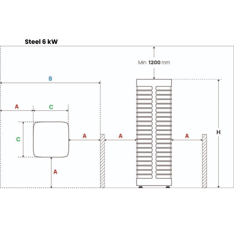 Maßzeichnung Huum Steel 6 kW Saunaöfen mit technischen Abmessungen und Einbaumaße für Wandmontage