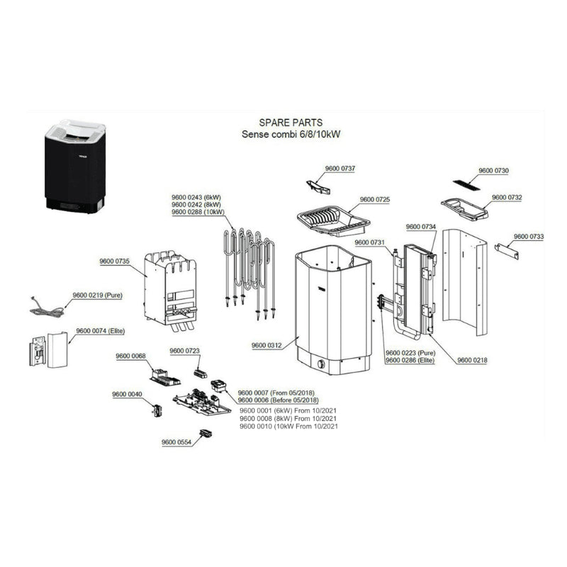 Ersatzteile-Übersicht für Tylö Sense Combi Saunaofen 6/8/10kW mit nummerierten Komponenten wie Heizelement, Steuerpanel und Gehäuseteile