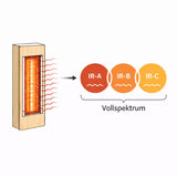 UF-Infrarotstrahler-Infrarot