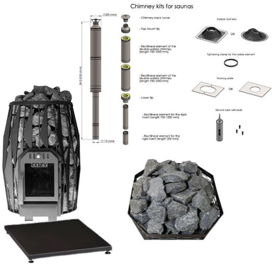 Übersicht der im Lieferumfang enthaltenen Teile des Cozy 18 Saunaofens, darunter der Holzofen mit Steinmantel, Saunasteine, Bodenplatte, Rauchrohrsystem, Einbaurahmen und weiteres Montagematerial.