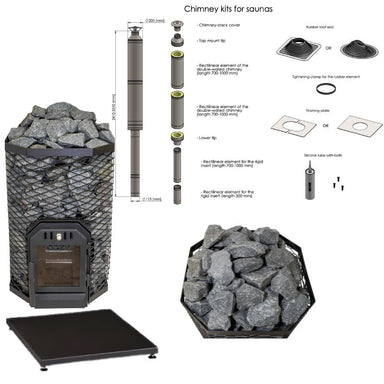 Abbildung des Cozy 18-TW Saunaofen-Komplettsets: holzbefeuerter Saunaofen mit seitlicher Befeuerung durch die Wand, inkl. 160 kg Saunasteine, Schornstein, Bodenplatte, Wanddurchführung, Frontabdeckung und Zubehör – ideal für große Saunen bis 22 m³.