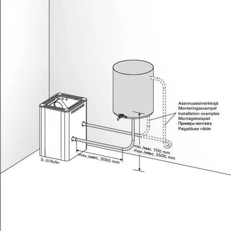 Technische Zeichnung eines Harvia SL 20 Saunaofens mit externer Wasserspeicher-Montagebeispiel und Maßangaben für die Rohrverlegung