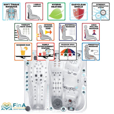  Ansicht des Passion Spas Euphoria Mighty Wave Whirlpools mit Symbolübersicht zu Funktionen wie Aqua Rolling Massage, Wasserfallmassage, Therapy Wave Zone, Skimmer Bar und Soft Tissue Massage – für intensives Spa-Erlebnis mit Komfort.