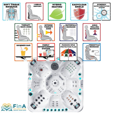 „Passion Spas Excite Mighty Wave Whirlpool für 7 Personen – Übersicht von oben mit Symbolen für Massagezonen, Wasseraufbereitung, Entertainment, Heiztechnologie und weiteren Spa-Funktionen.“