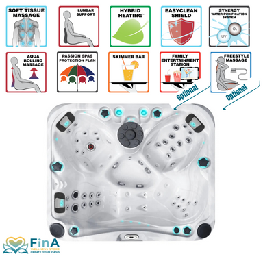 Illustration der wichtigsten Funktionen des Passion Spas Happy Whirlpools: Soft Tissue Massage, Aqua Rolling Massage, Hybrid Heating, Synergy Reinigungssystem und optionale Freestyle Massage – grafisch dargestellt.
