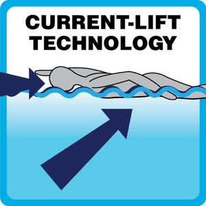 Current-Lift Technology™