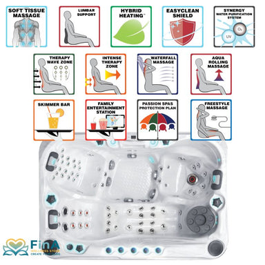  Ansicht des Passion Spas Sensation Whirlpools mit Symbolübersicht zu Spa-Funktionen wie Soft Tissue Massage, Aqua Rolling, Waterfall Massage, Skimmer Bar und Therapie-Zonen – kompakt und luxuriös für 3 Personen.