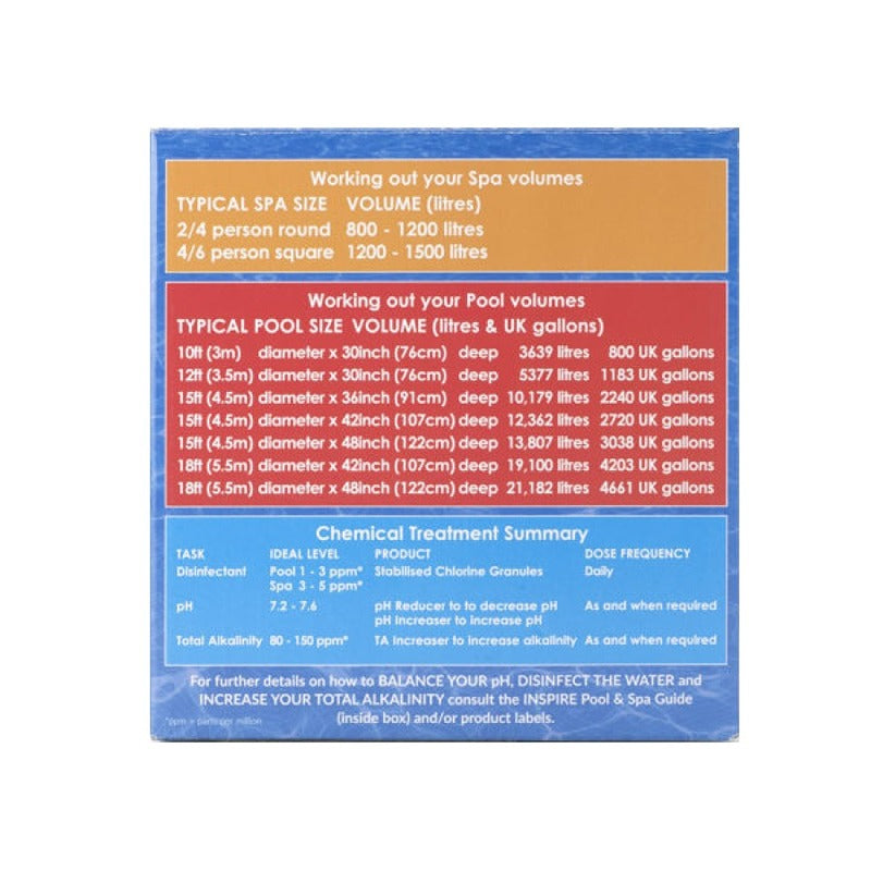 InSpire Premium Pool & Spa Starter Kit – Übersichtstafel mit Dosierhinweisen für Spa- und Poolvolumen