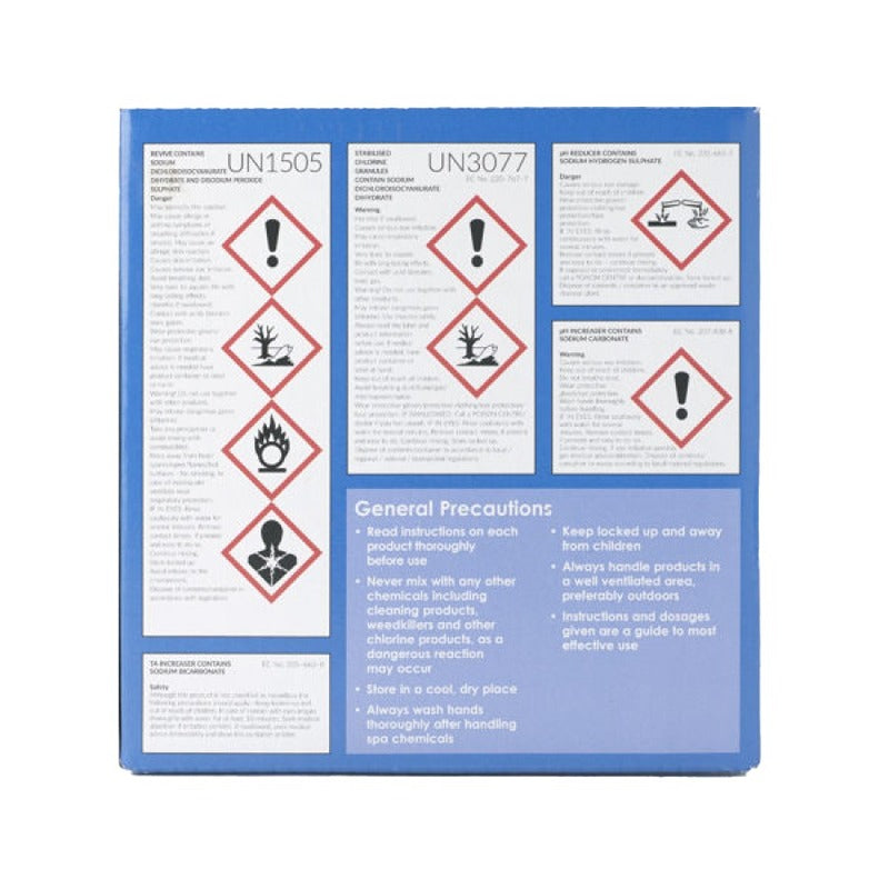 InSpire Premium Pool & Spa Starter Kit – Übersichtstafel mit Dosierhinweisen für Spa- und Poolvolumen