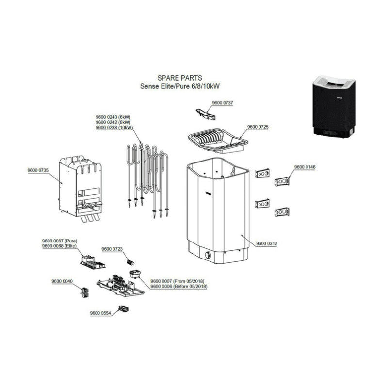 Maßzeichnung mit Ersatzteilen für Tylö Sense Saunaofen 6/8/10kW mit Steuereinheit, Heizelementen, Steinkorb und Zubehörkomponenten
