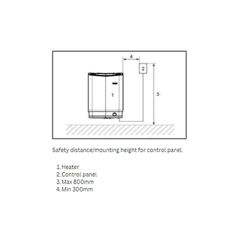 Tylö Sense Commercial Saunaofen Installationsplan mit Sicherheitsabstand und Montagehöhe für Kontrollpanel