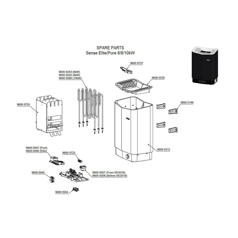 Tylö Sense Saunaofen Ersatzteile-Übersicht: Heizelement, Steine, Steuerung und Komponenten für 6-10 kW Modelle